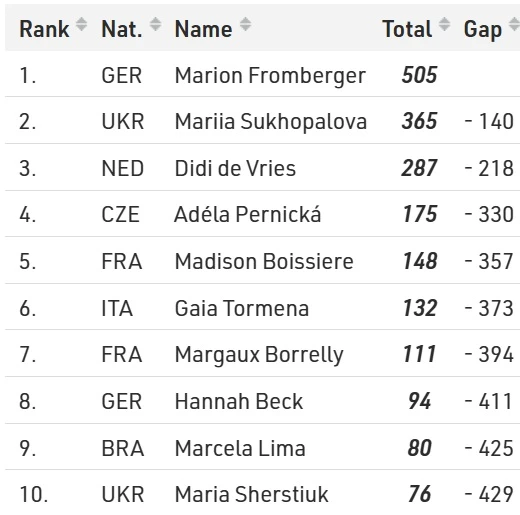 3b65fea1b0f73c64ef1e193ce3ed95c61755503125